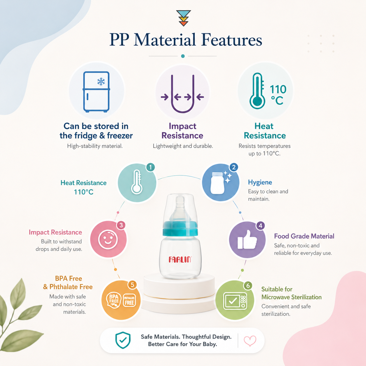 PP Feeding Bottle 60ML - Farlin
